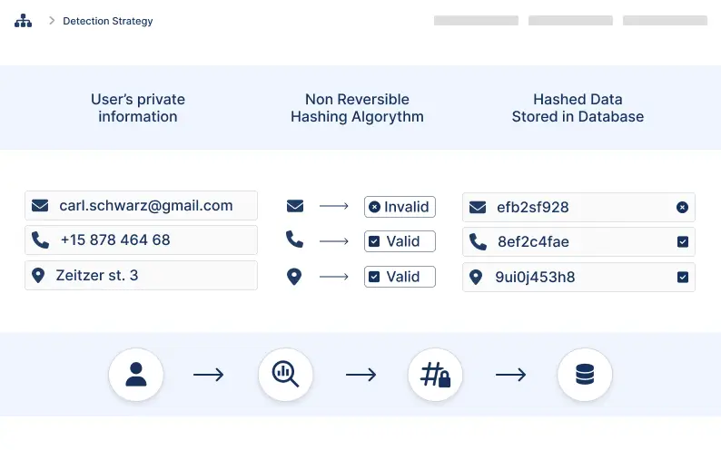 Data Privacy Hashing Algorithm